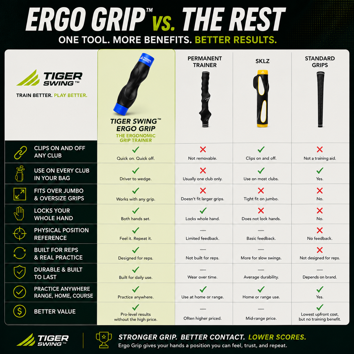 The Grip Trainer 3.0